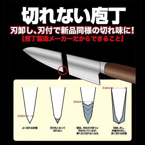 Blade-edge Regrinding Service(Only in JAPAN ; 日本国内向け)